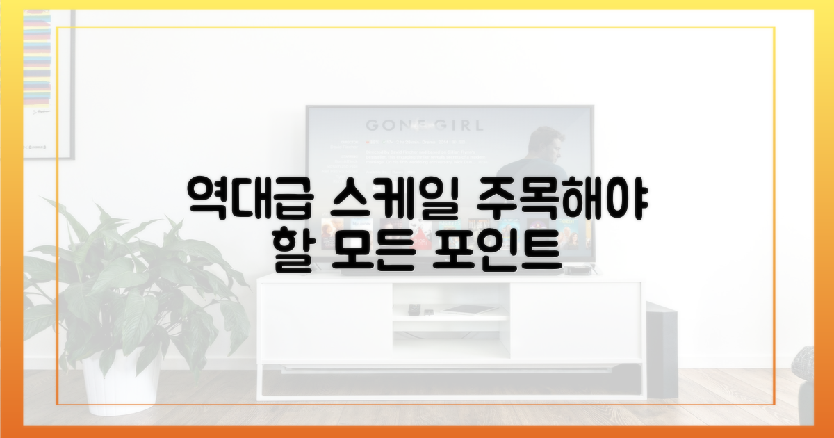 역대급 스케일, 기대 포인트는?