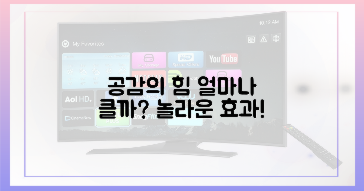 공감의 힘, 얼마나 클까?