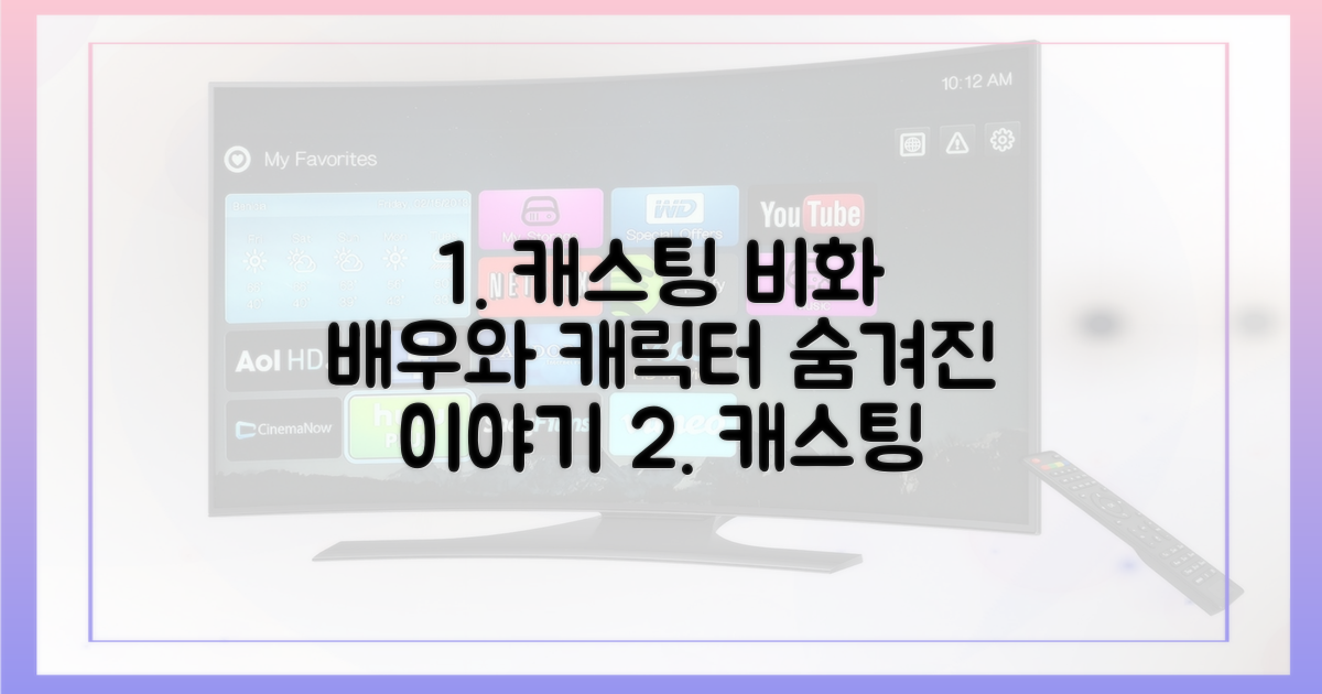 캐스팅 비화, 배우와 캐릭터