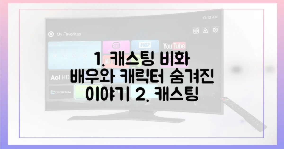 캐스팅 비화, 배우와 캐릭터